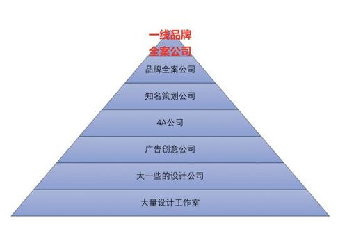 深圳會議與活動策劃公司排名前10精選，專業公關活動策劃指南