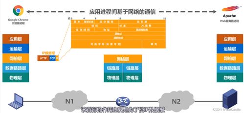 計算機網絡體系結構與計算機系統服務