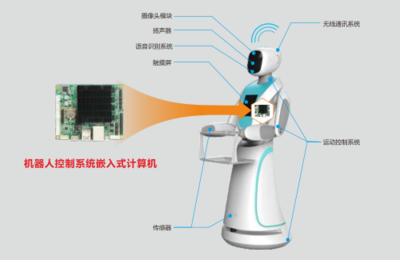 華北工控 | 嵌入式計(jì)算機(jī)賦能,為服務(wù)機(jī)器人全面發(fā)展提供有力支撐